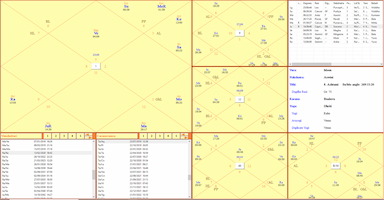 Destiny or Freewill? How much freewill you have in chart ? (Part-1) -DKSCORE