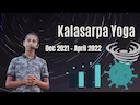 Kalasarpa Yoga: 2022 Global Events, Economy & COVID Pandemic Dynamics -DKSCORE Kalasarpa Yoga: 2022 Global Events, Economy & COVID Pandemic Dynamics -DKSCORE