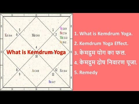 Understanding Kemdrum Yoga: Effects, Implications, and Remedies -DKSCORE Understanding Kemdrum Yoga: Effects, Implications, and Remedies -DKSCORE